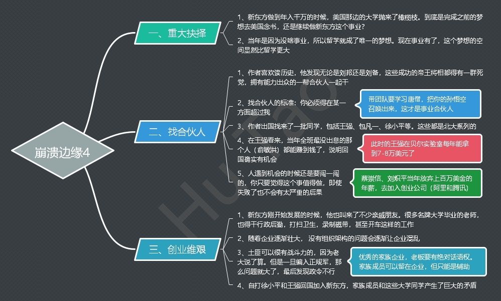 解说！找合伙人一起创业