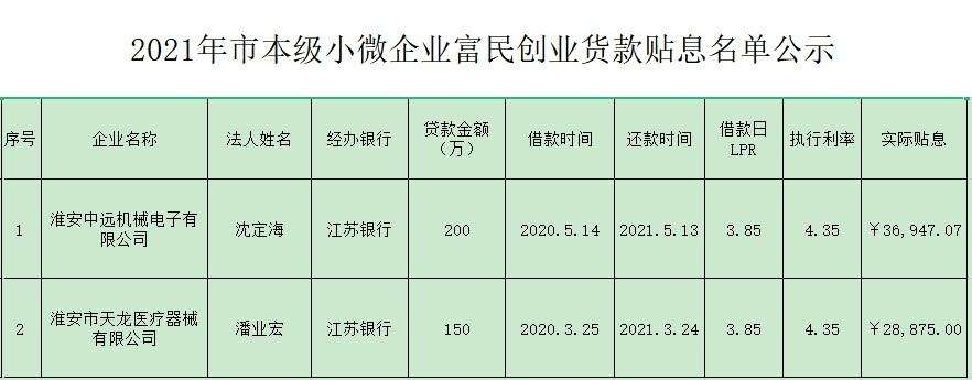 农民工返乡创业贷款