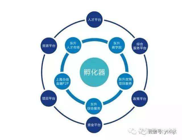 热点！创业孵化器