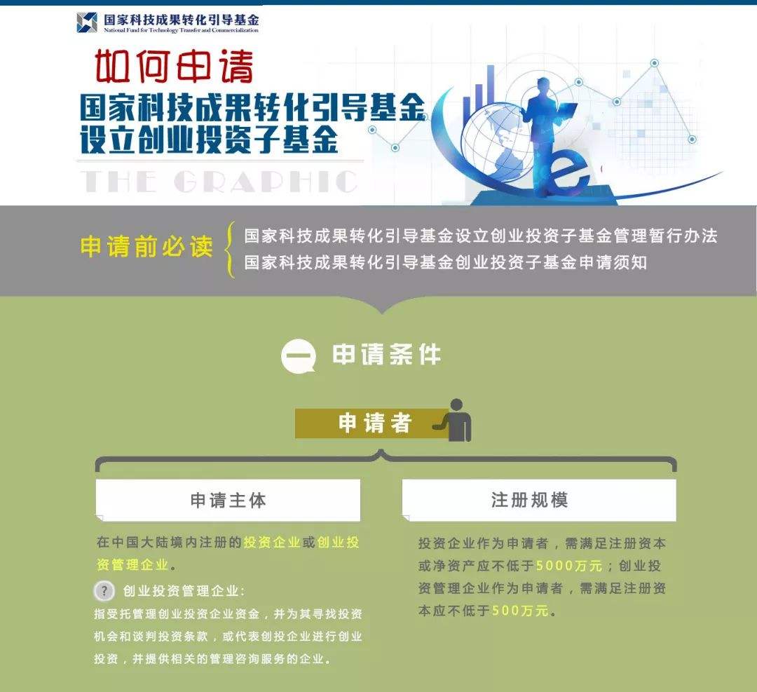 相关！创业基金申请条件
