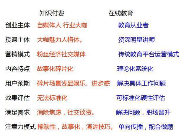 小知识！千元创业