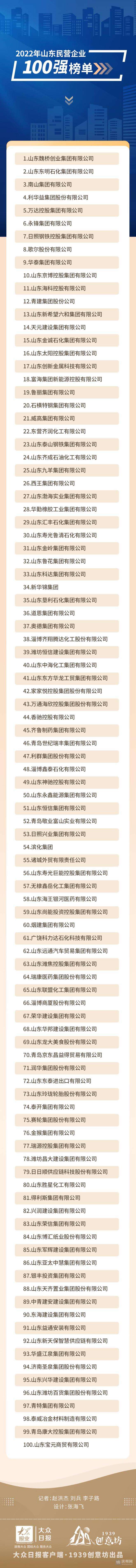 热点！魏桥创业人