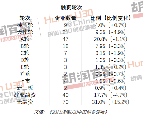 求答案！长三角创业网