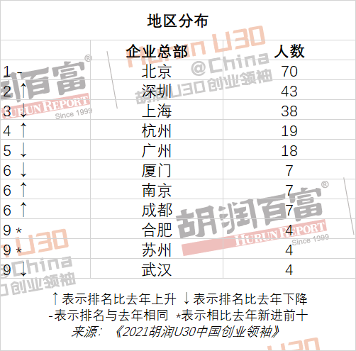 求答案！长三角创业网