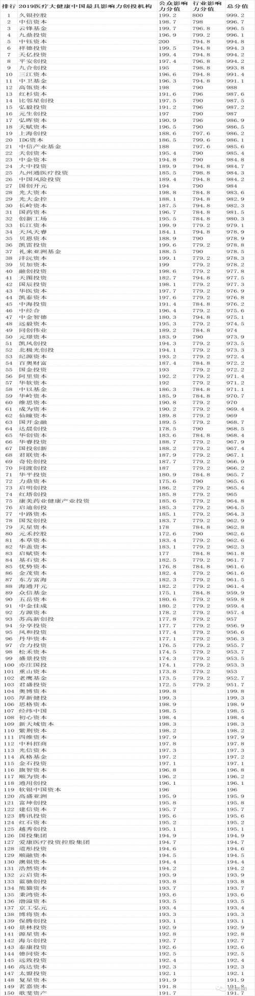 求答案！78创业项目