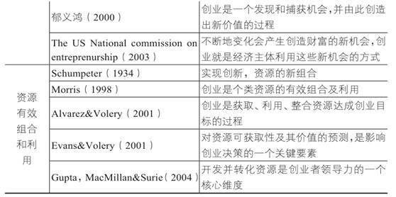 解说！什么是创业