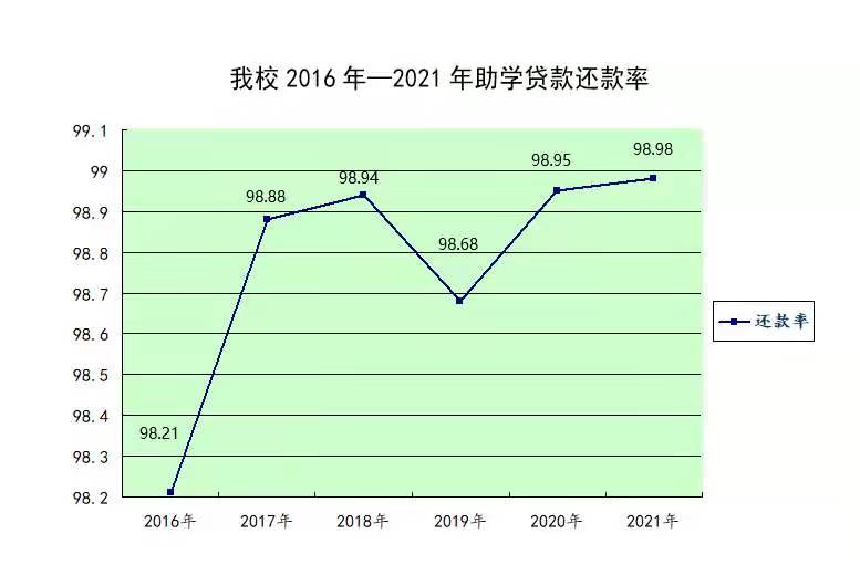 热点！河南大学生创业贷款