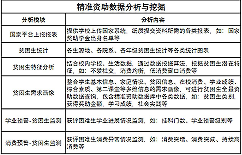 热点！河南大学生创业贷款