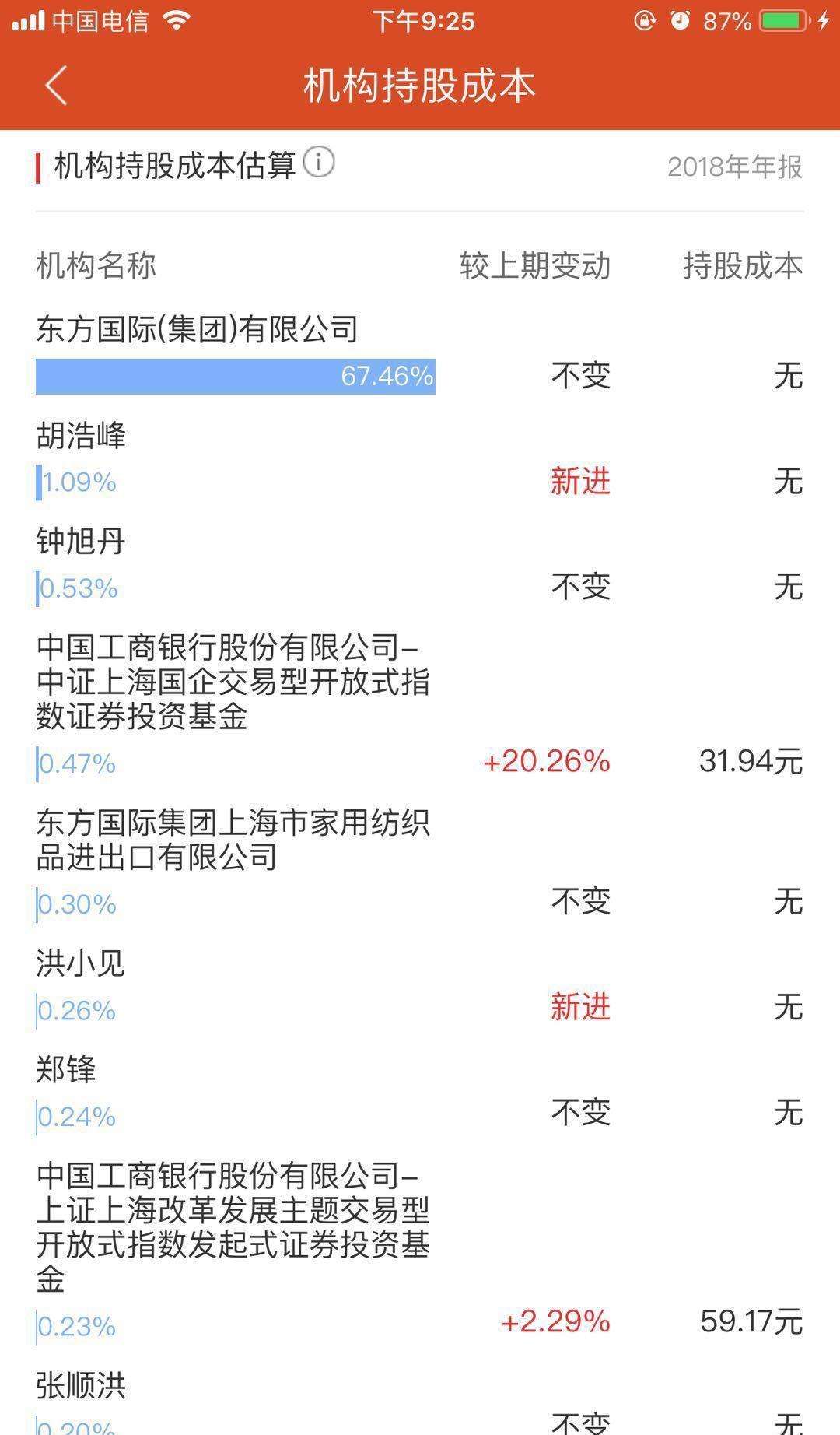 相关！东方创业股票