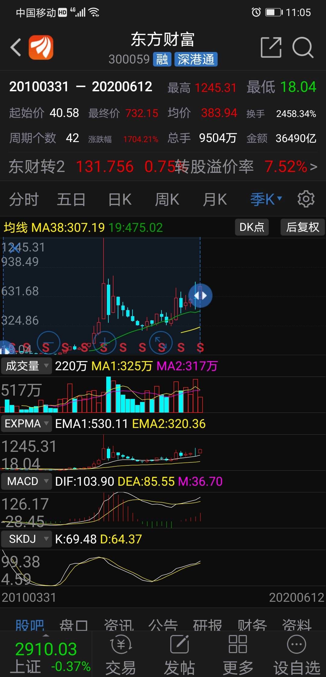 相关！东方创业股票