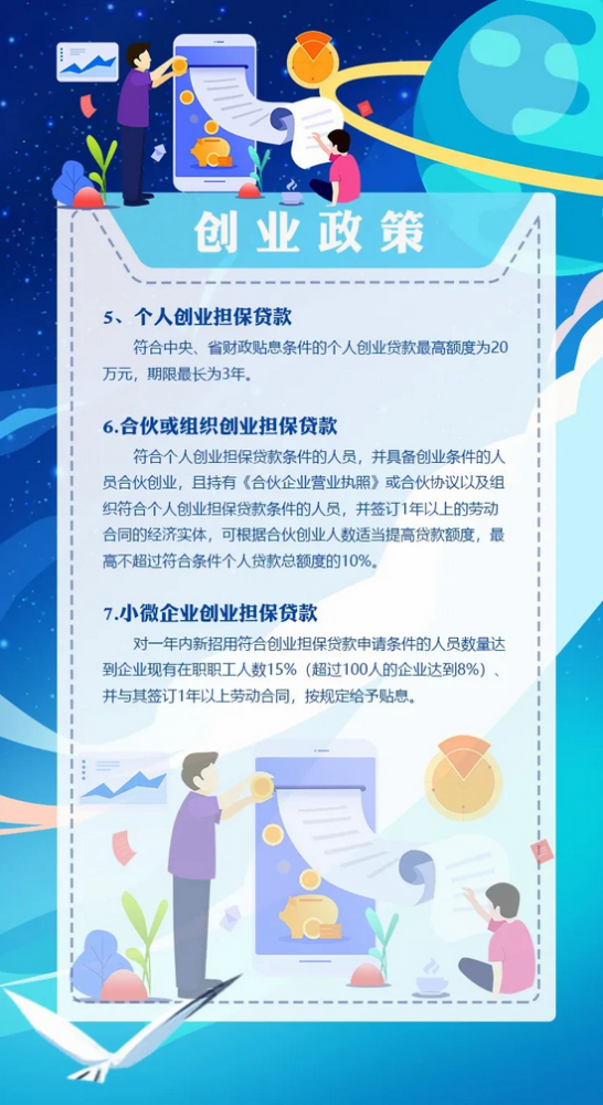 热点！河南大学生创业贷款