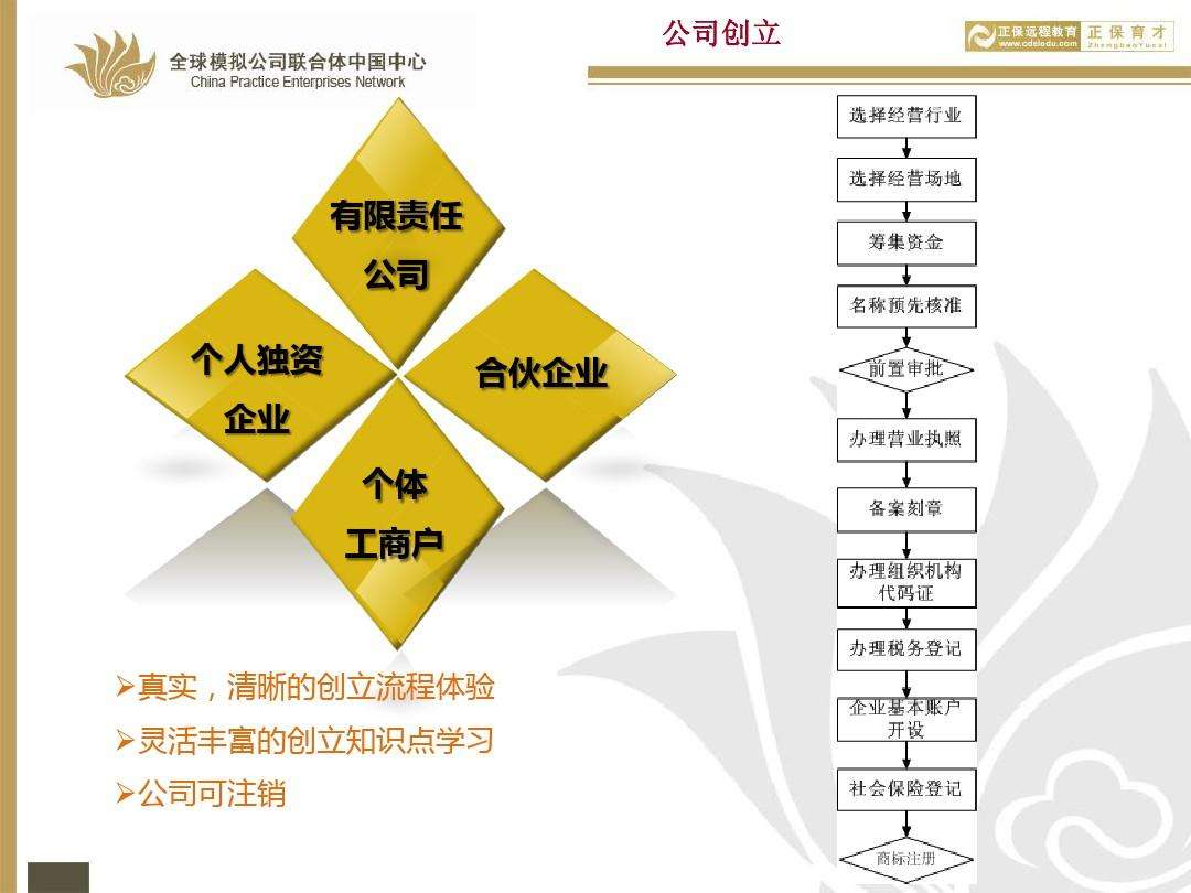 求答案!金马兰创业实训平台 求答案!金马兰创业实训平台