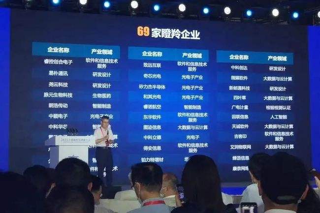 常见问题!中科创业 常见问题!中科创业