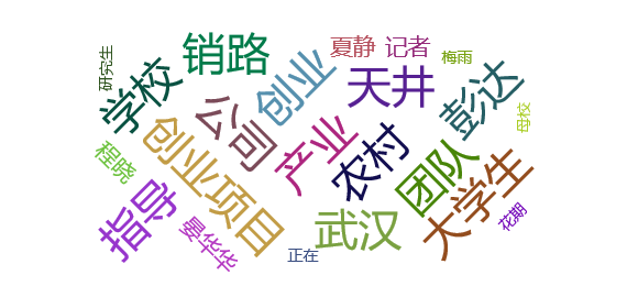 热点!网络创业网是真的吗 热点!网络创业网是真的吗