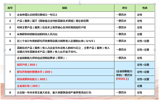 相关！创业无忧
