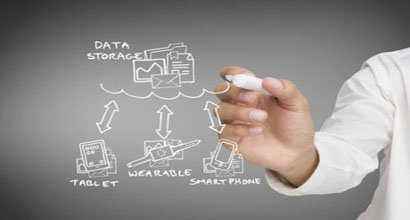 热点！90后创业做什么好