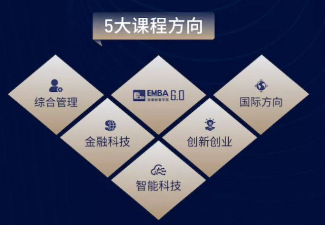 热点！创业网站大全