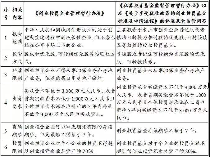 相关！创业基金申请条件