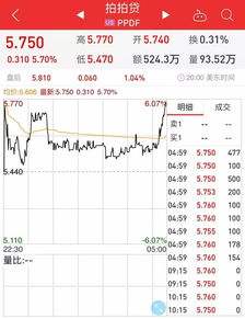 相关！东方创业股票