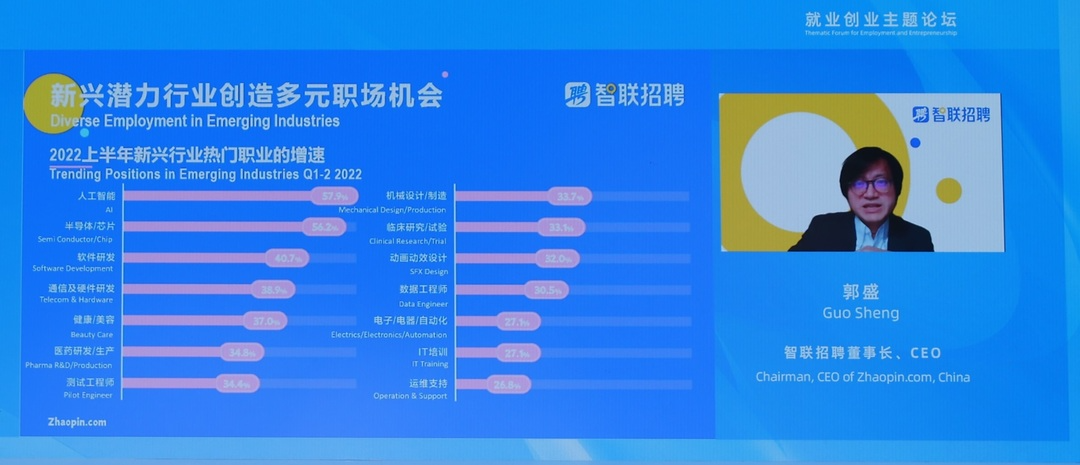 常见问题！中科创业