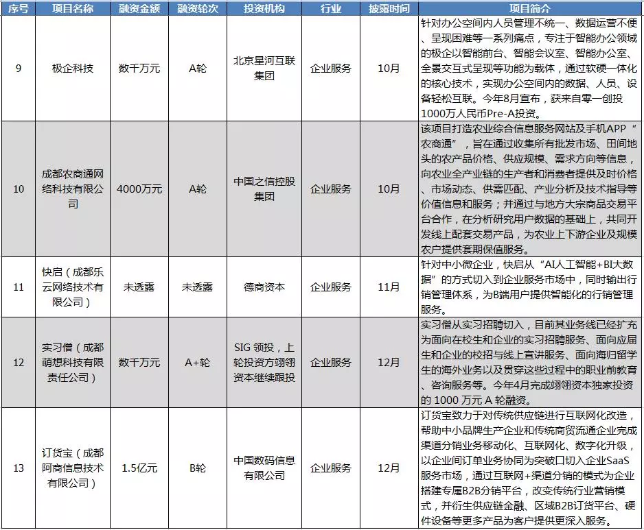 常见问题！中科创业