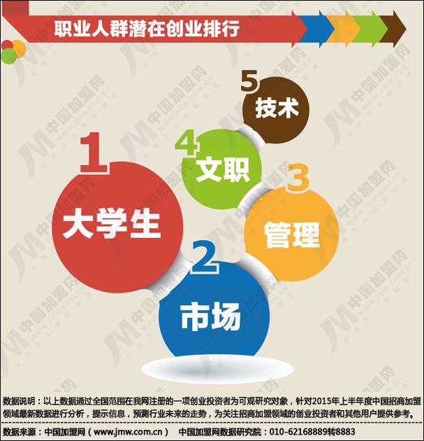 解说！中国创业招商网"专业解答"