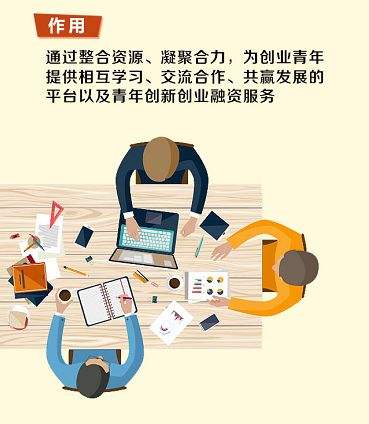 解答！创业心得