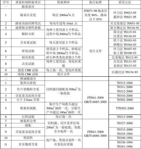 创业项目计划书范本