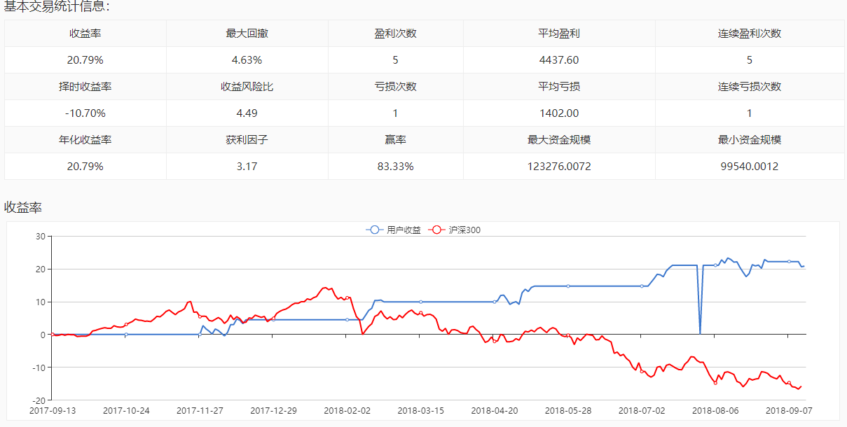 求答案！创业股票