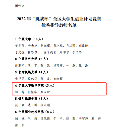 石家庄大学生创业