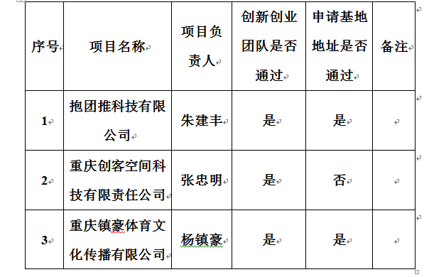石家庄大学生创业