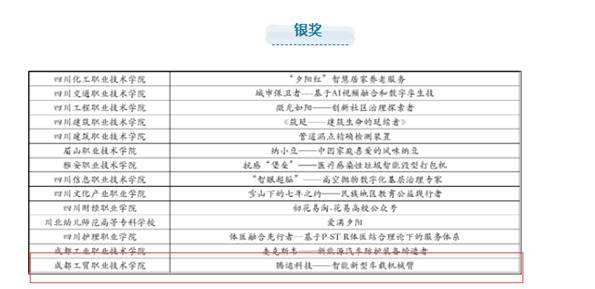 求答案！四川大学生创业