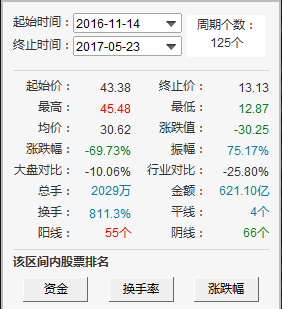 解说！第一创业证券下载
