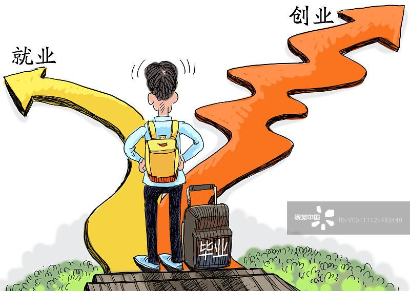 小知识！石家庄大学生创业