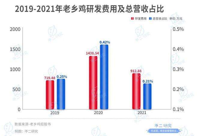 达人分享！400元4个小时快餐“雁过留声”