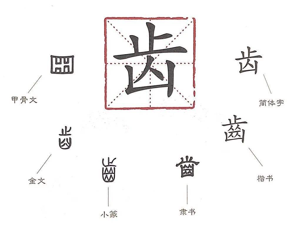 分析！汉字到底有多形象