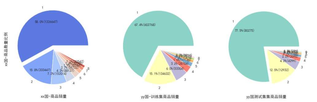 分析！yy贡献怎么算“桃红柳绿”