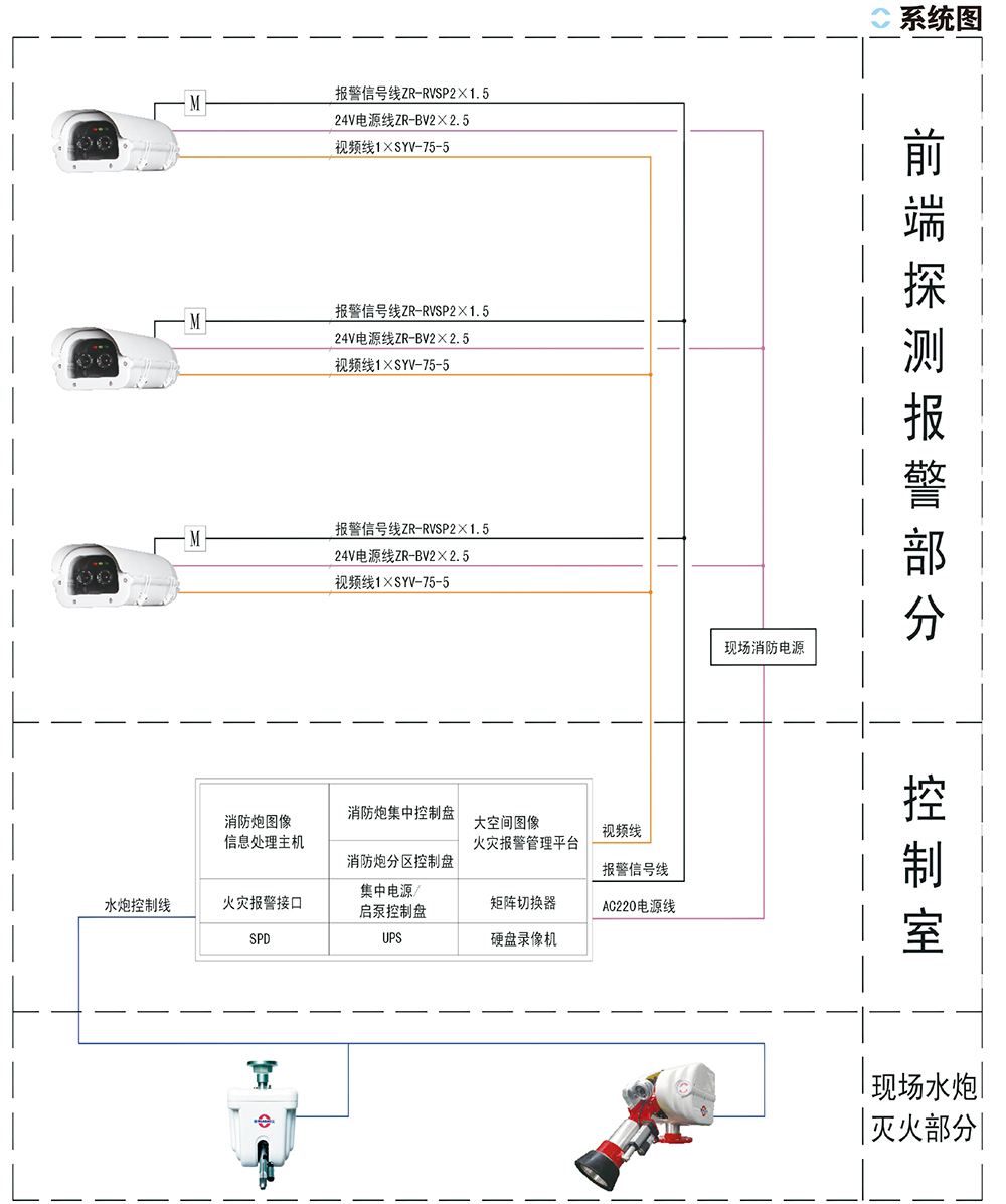 分析！图像火焰探测器“空谷幽兰”