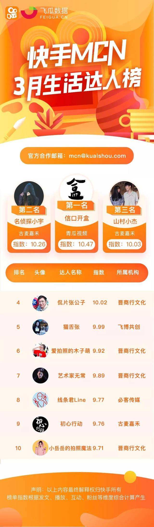 达人分享！快手怎么发长视频“典则俊雅”