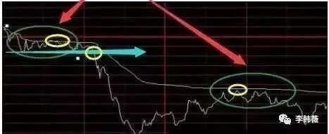 分析！分时横盘“一抹红尘”