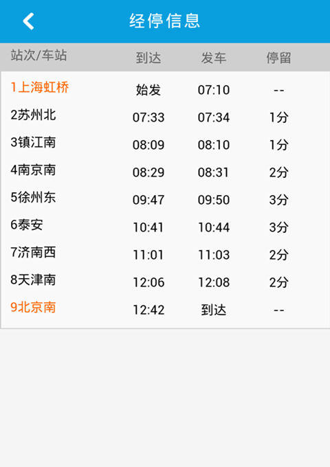 达人分享！火车票提前多少天预订“夏花依旧”
