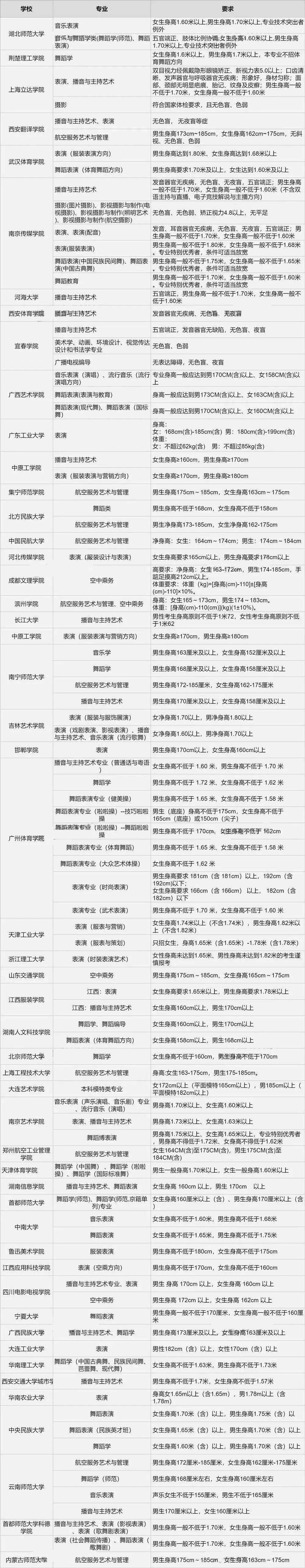达人分享！对口高考分数线“典则俊雅”