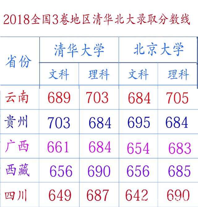 分析！清华美院录取分数线“纯一不杂”