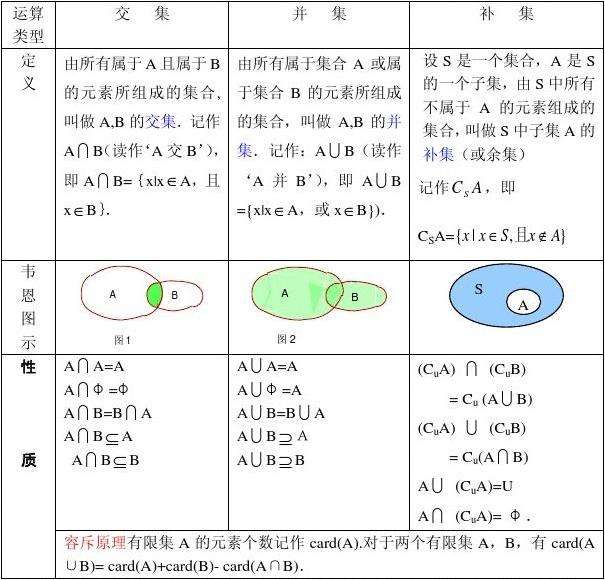 分析！空集符号“冰清水冷”