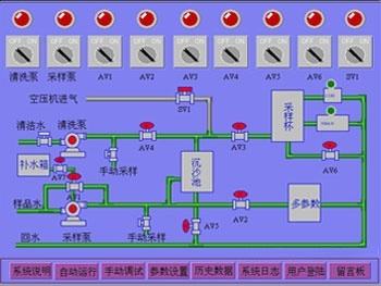 讲解！常用上位机软件有哪些“一抹红尘”
