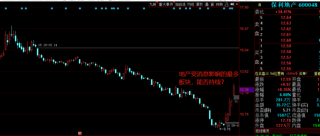 分析！秋光的涨幅“桃红柳绿”