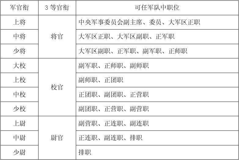 达人分享！少校是什么级别“星星点点”