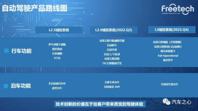 达人分享！什么是匝道