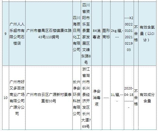 达人分享！84消毒液84什么意思“桃红柳绿”
