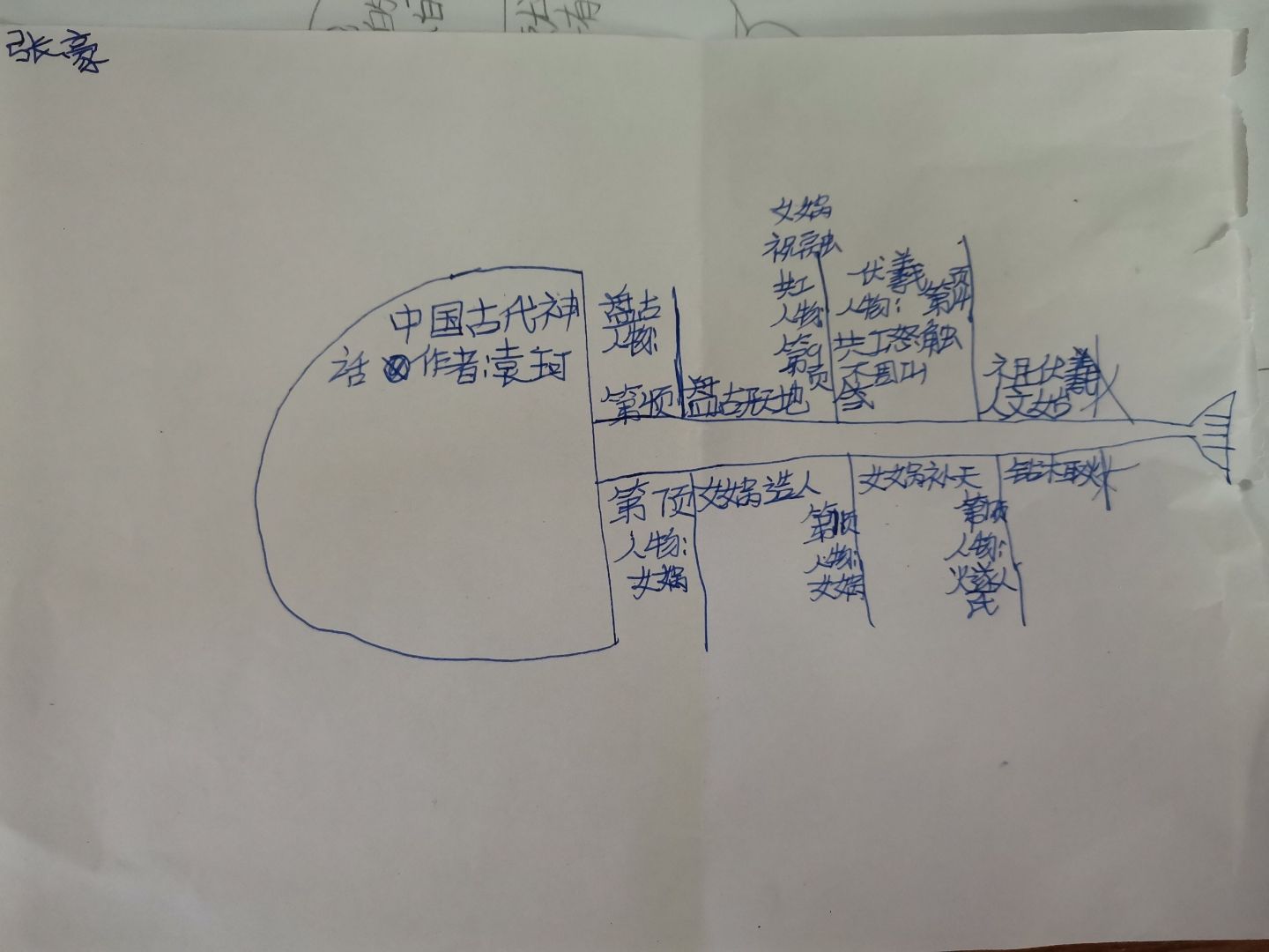 达人分享！开天辟地的主人公是谁“桃红柳绿”